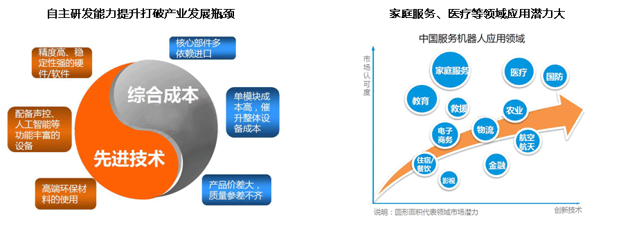 服務(wù)機(jī)器人未來(lái)發(fā)展趨勢(shì)