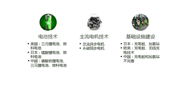 國內(nèi)外產(chǎn)業(yè)技術(shù)